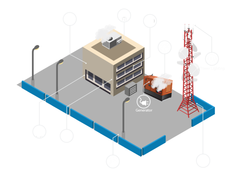 Base Station Transceiver BTS Monitoring Fluke Infotech