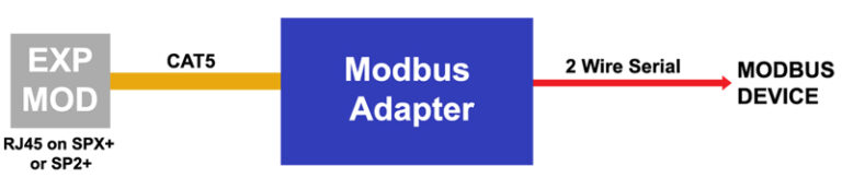 Modbus to SNMP Adapter - Fluke Infotech